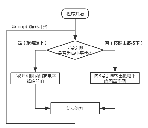 arduino轻松学mixly编程第7课门铃逻辑判断与数字输入