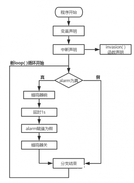 认真完成第8课作业的同学会发现,只有在灯的呼吸效果亮度最低时按下
