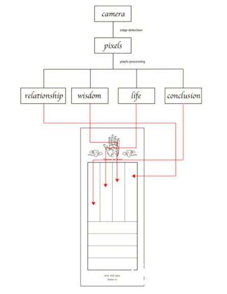 project-image