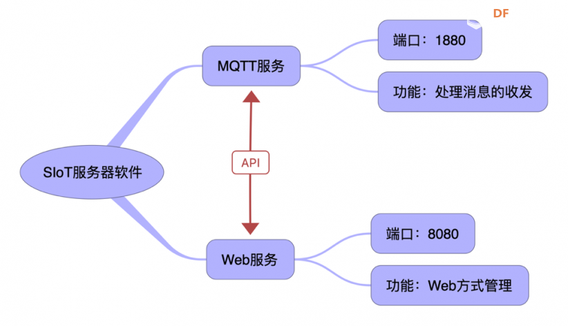project-image