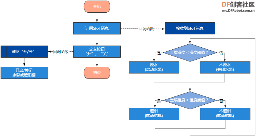 project-image