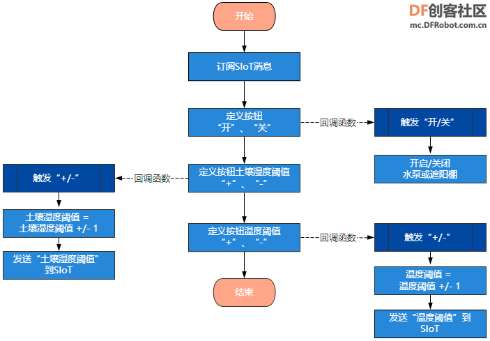 project-image