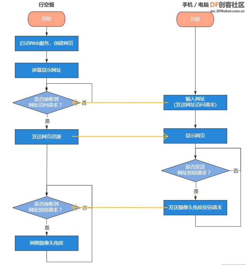 project-image