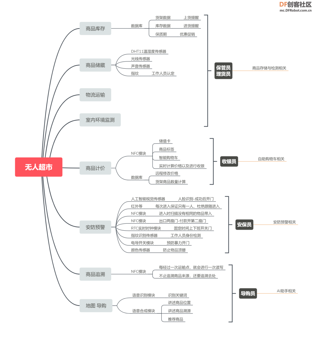 project-image