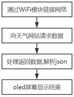 project-image