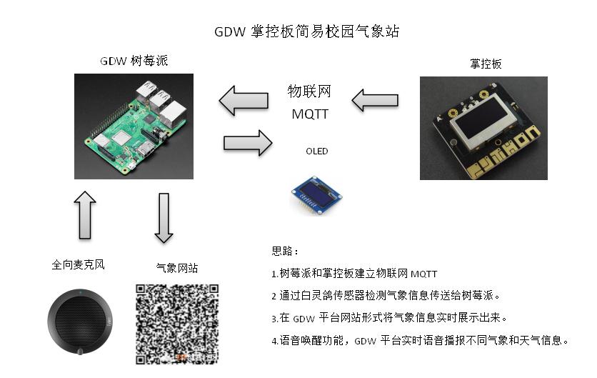 project-image