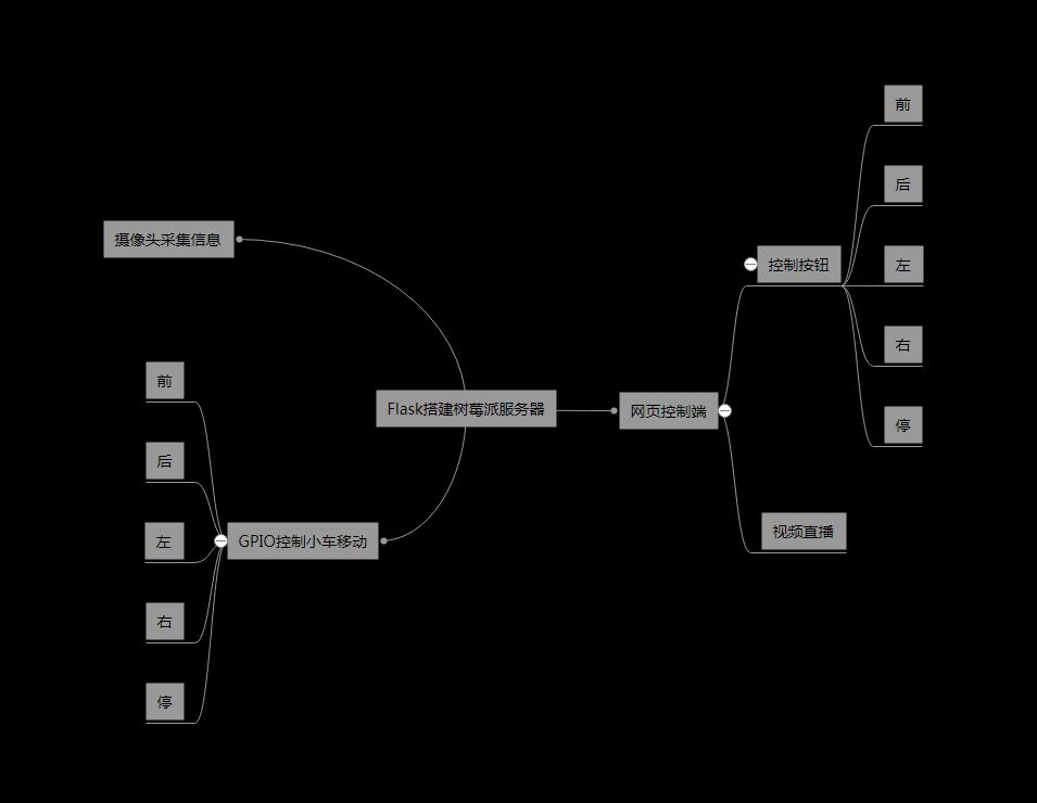project-image