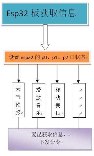 project-image
