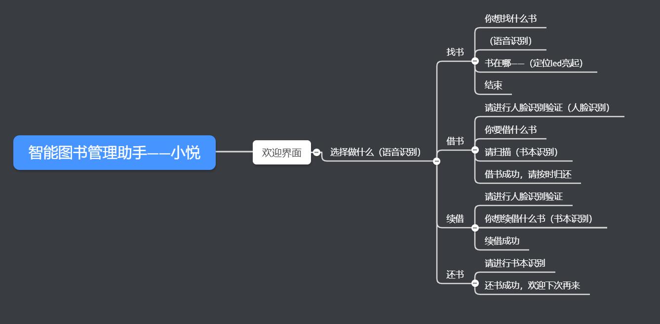 project-image