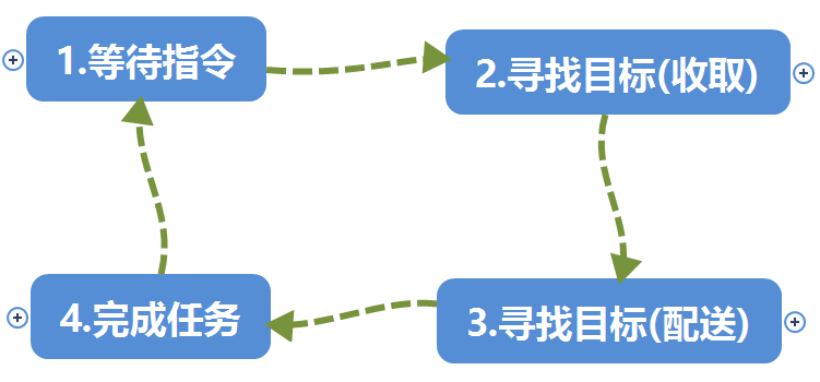 project-image