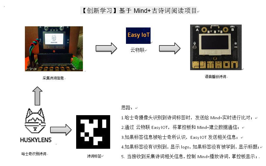 project-image