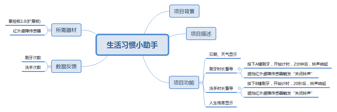 project-image