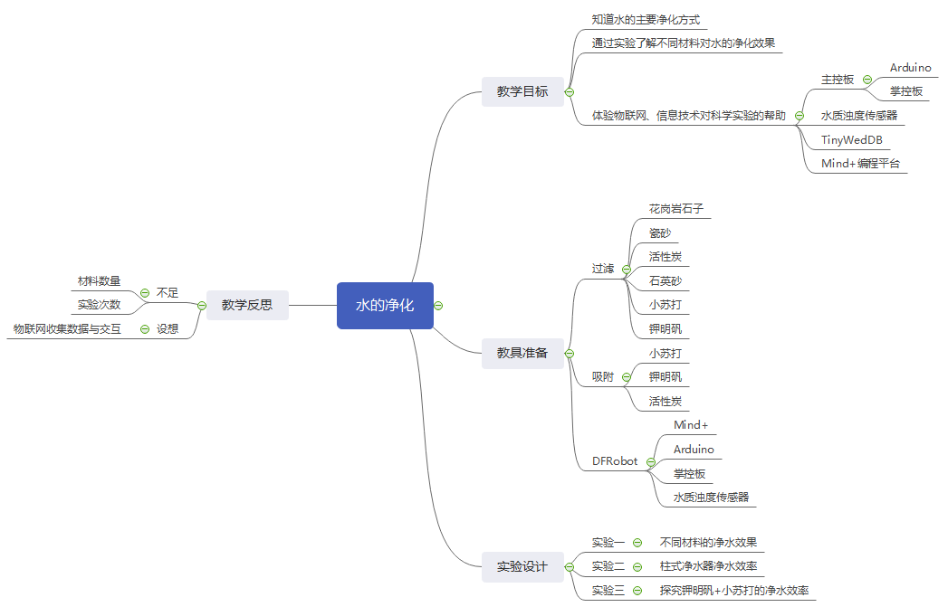 project-image