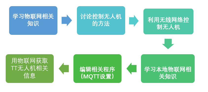 project-image