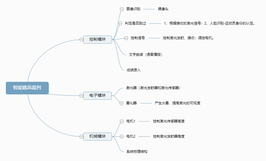 智能跳高裁判