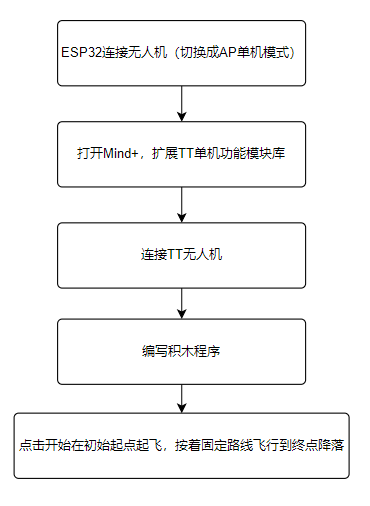 project-image