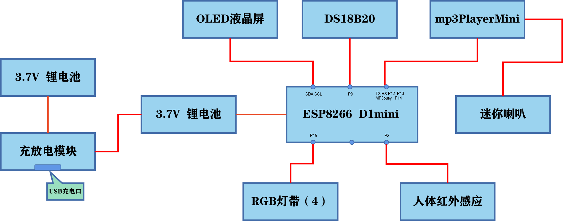 project-image