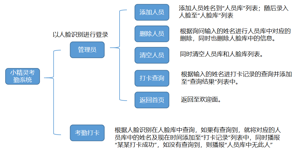 project-image