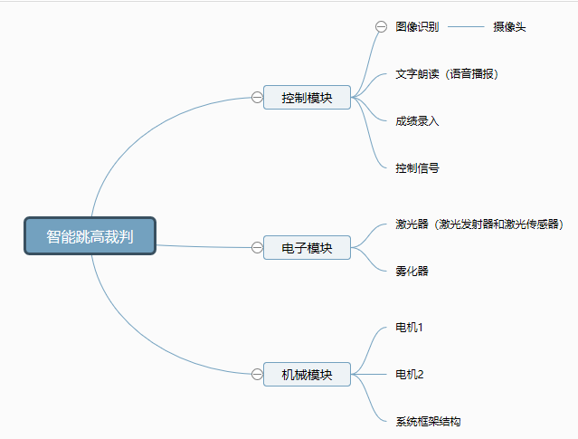 project-image