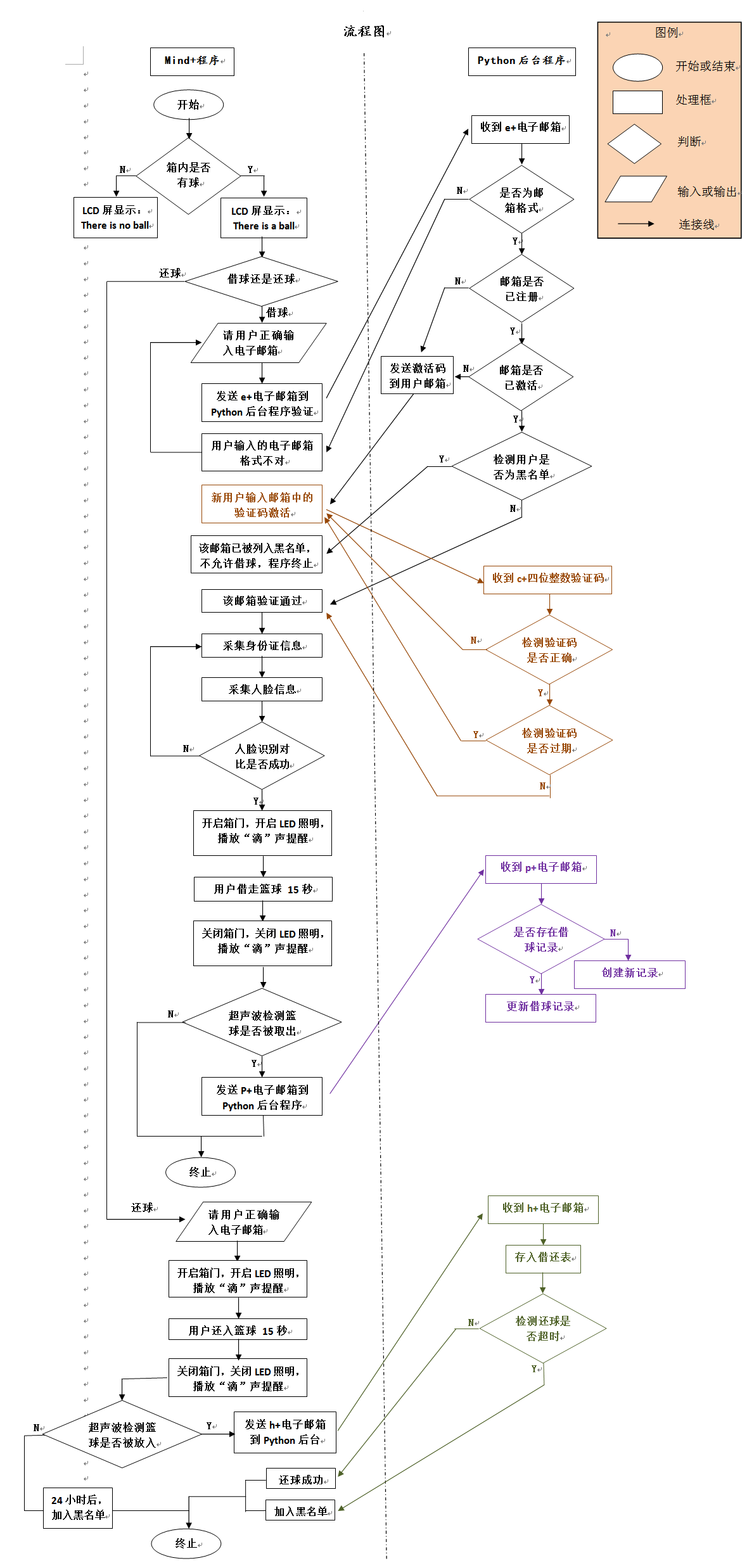 project-image