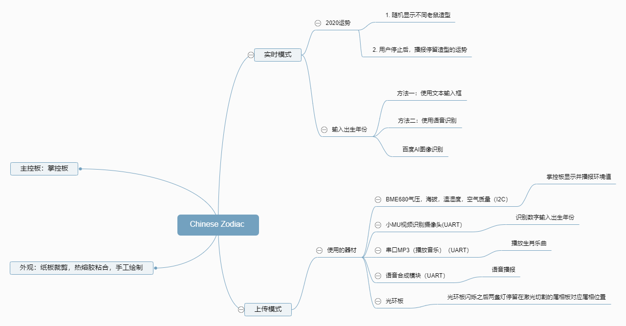 project-image