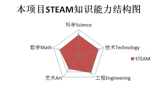 project-image