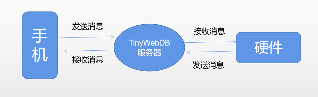 project-image