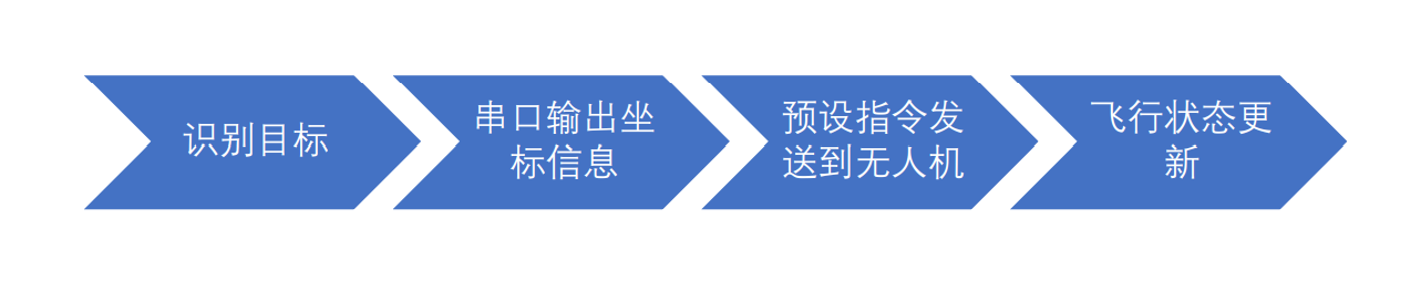 project-image