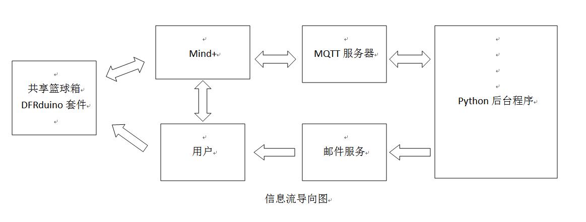 project-image
