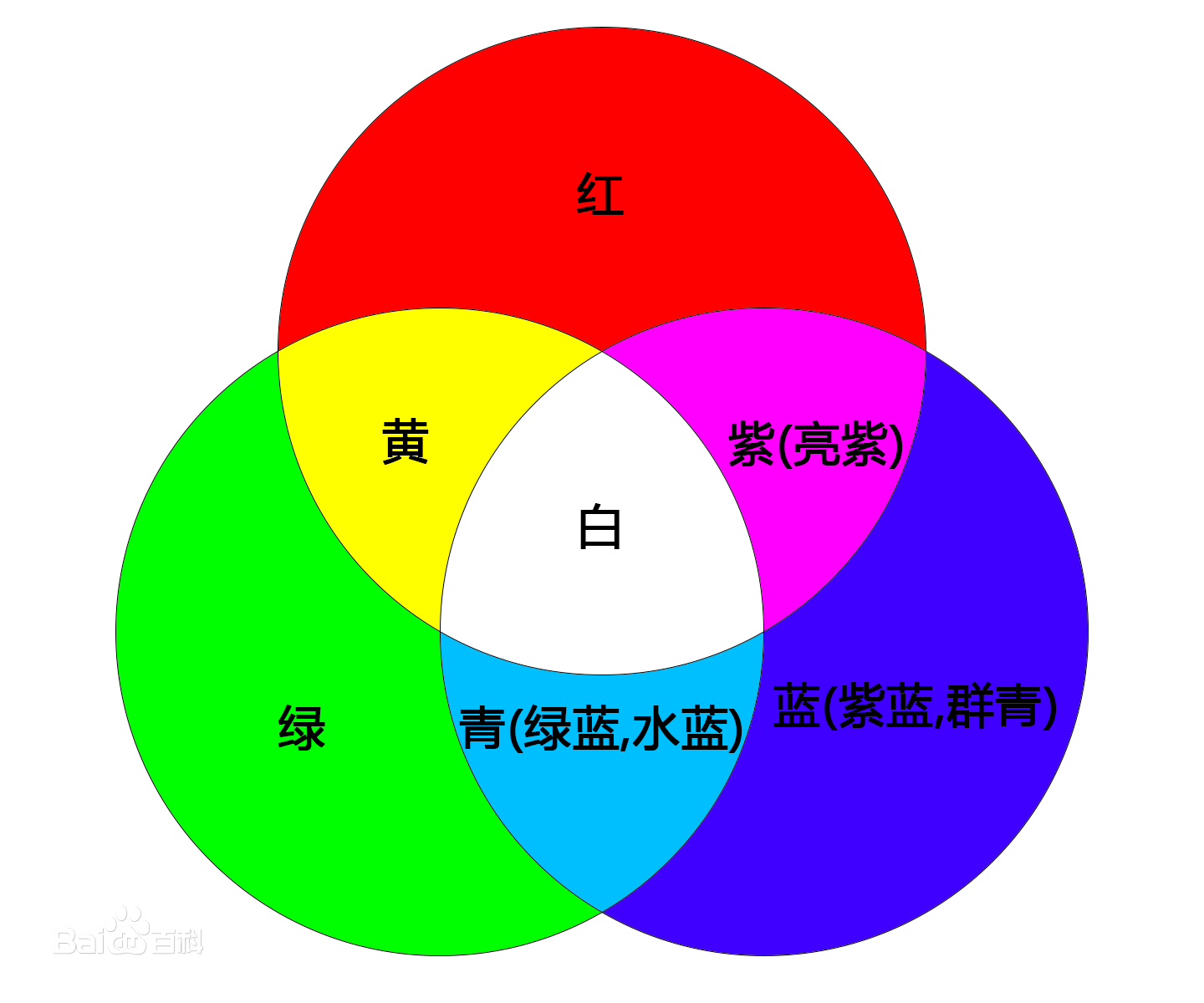 博派史上最强k210板教程3识别颜色