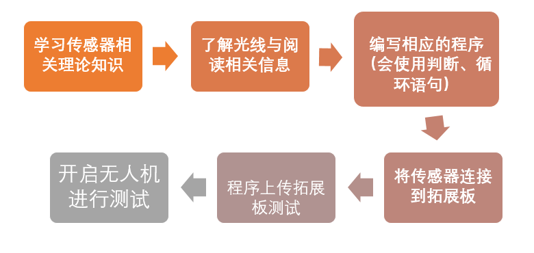 project-image