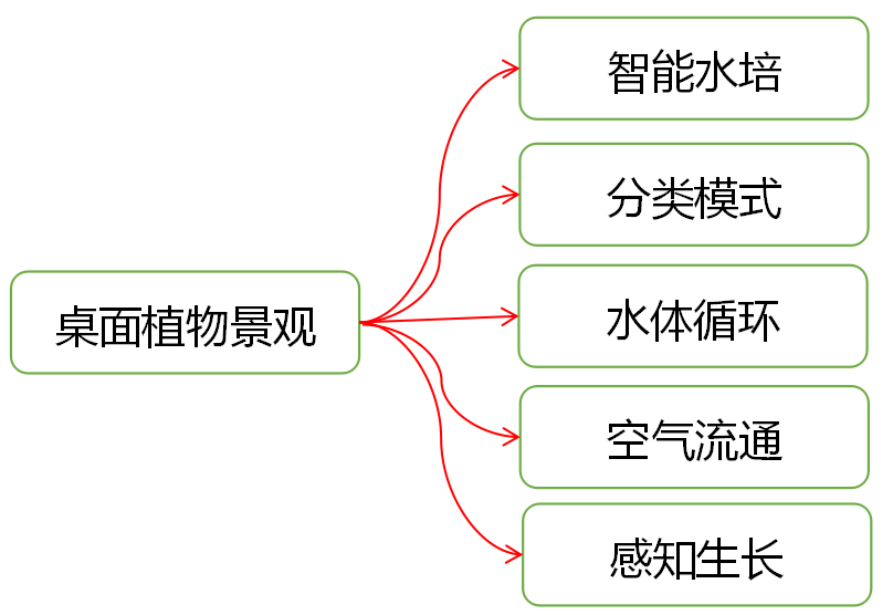 project-image
