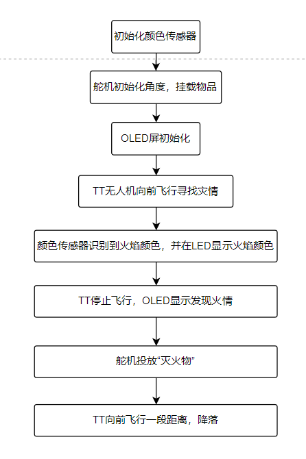 project-image