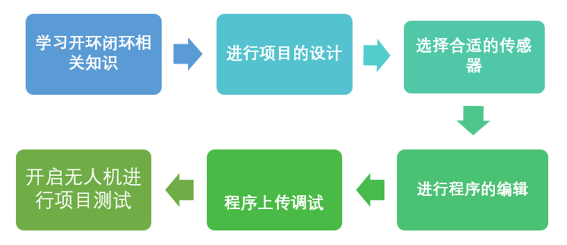 project-image