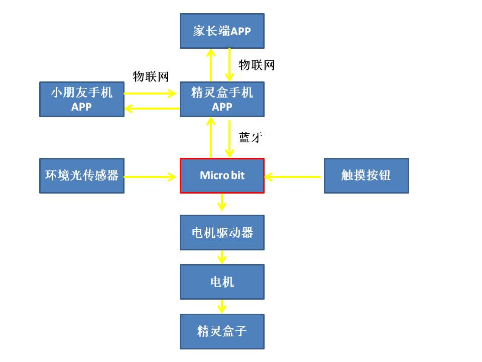 project-image