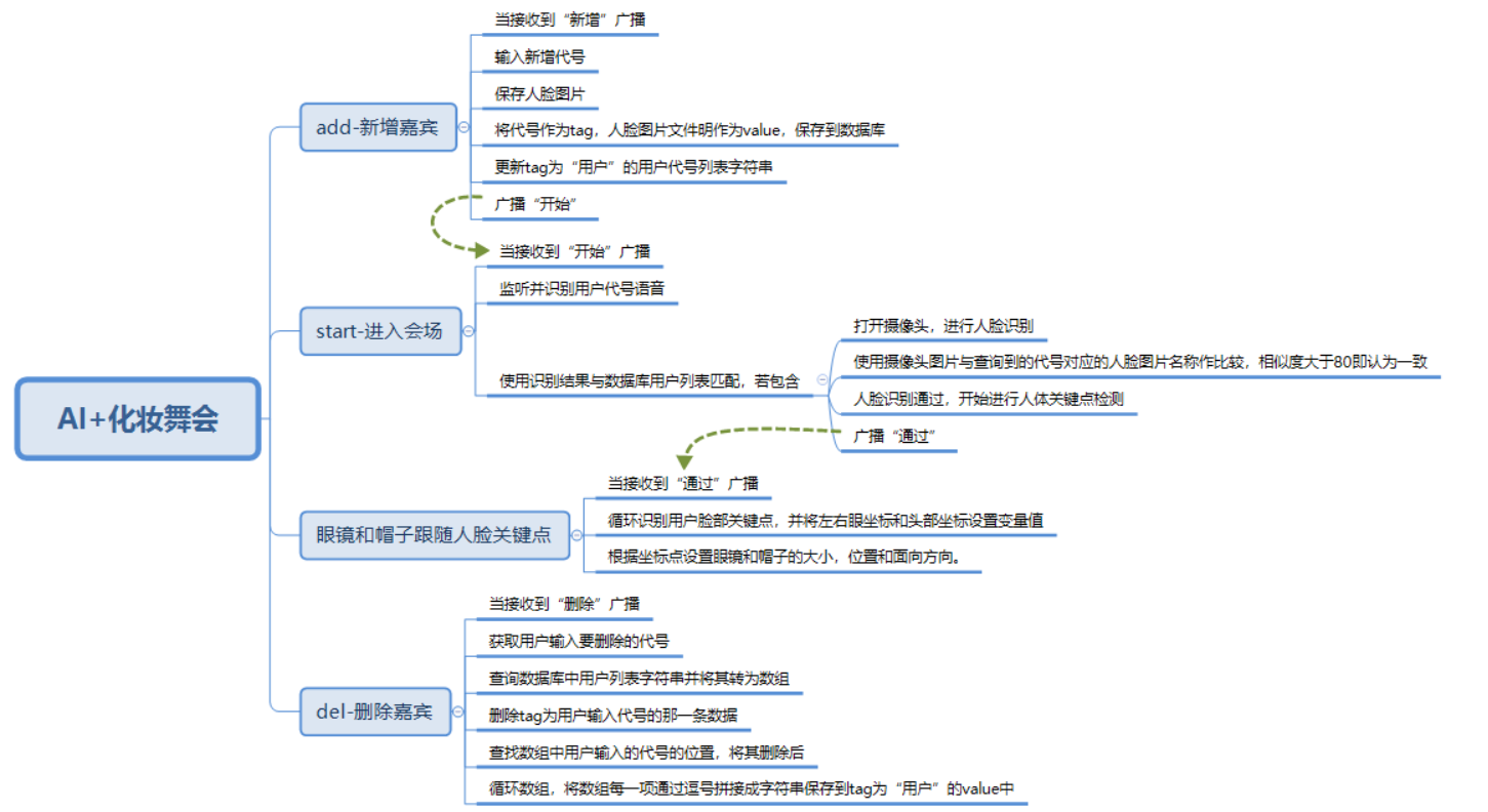 project-image