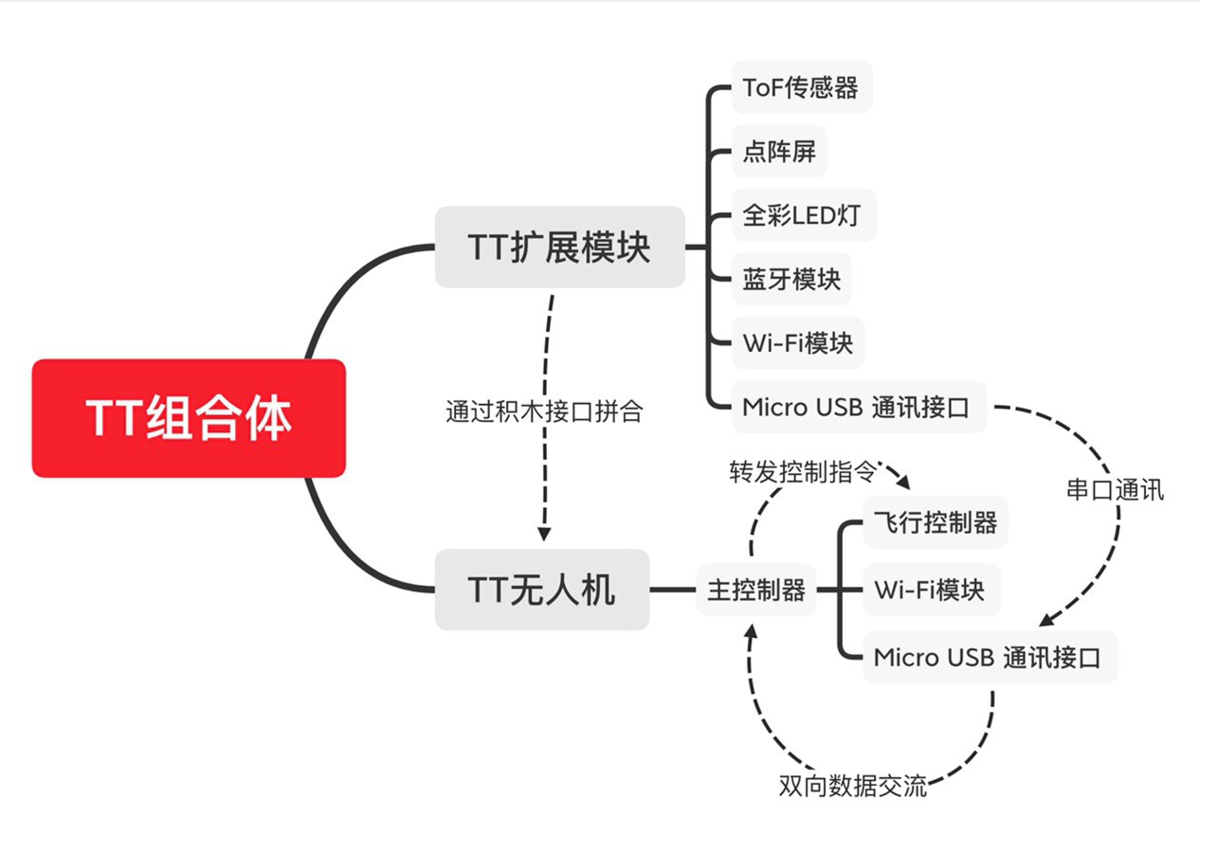 project-image