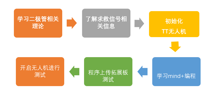 project-image