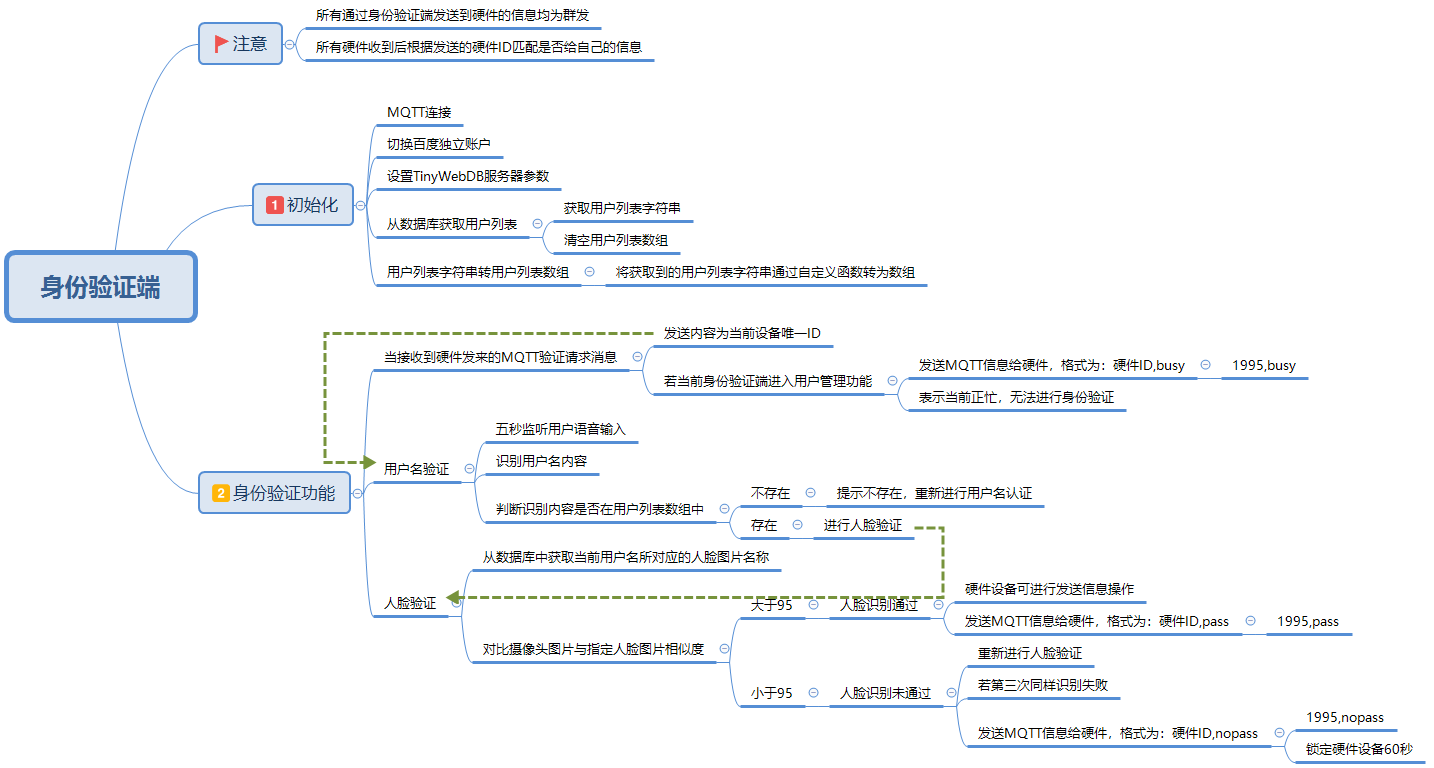 project-image