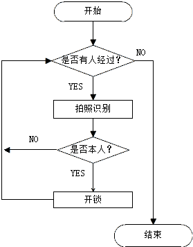 project-image