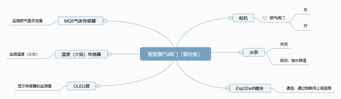 project-image