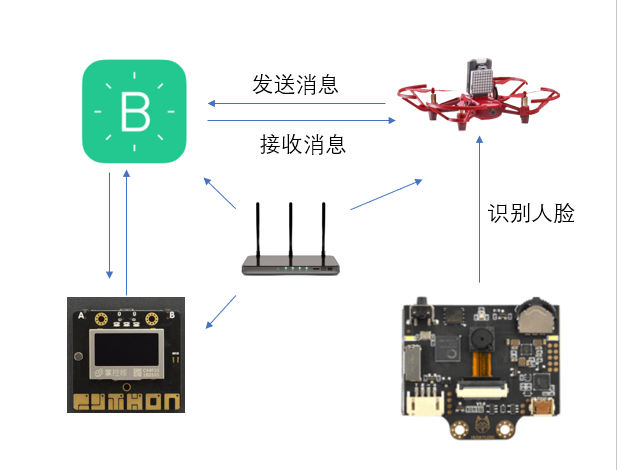 project-image