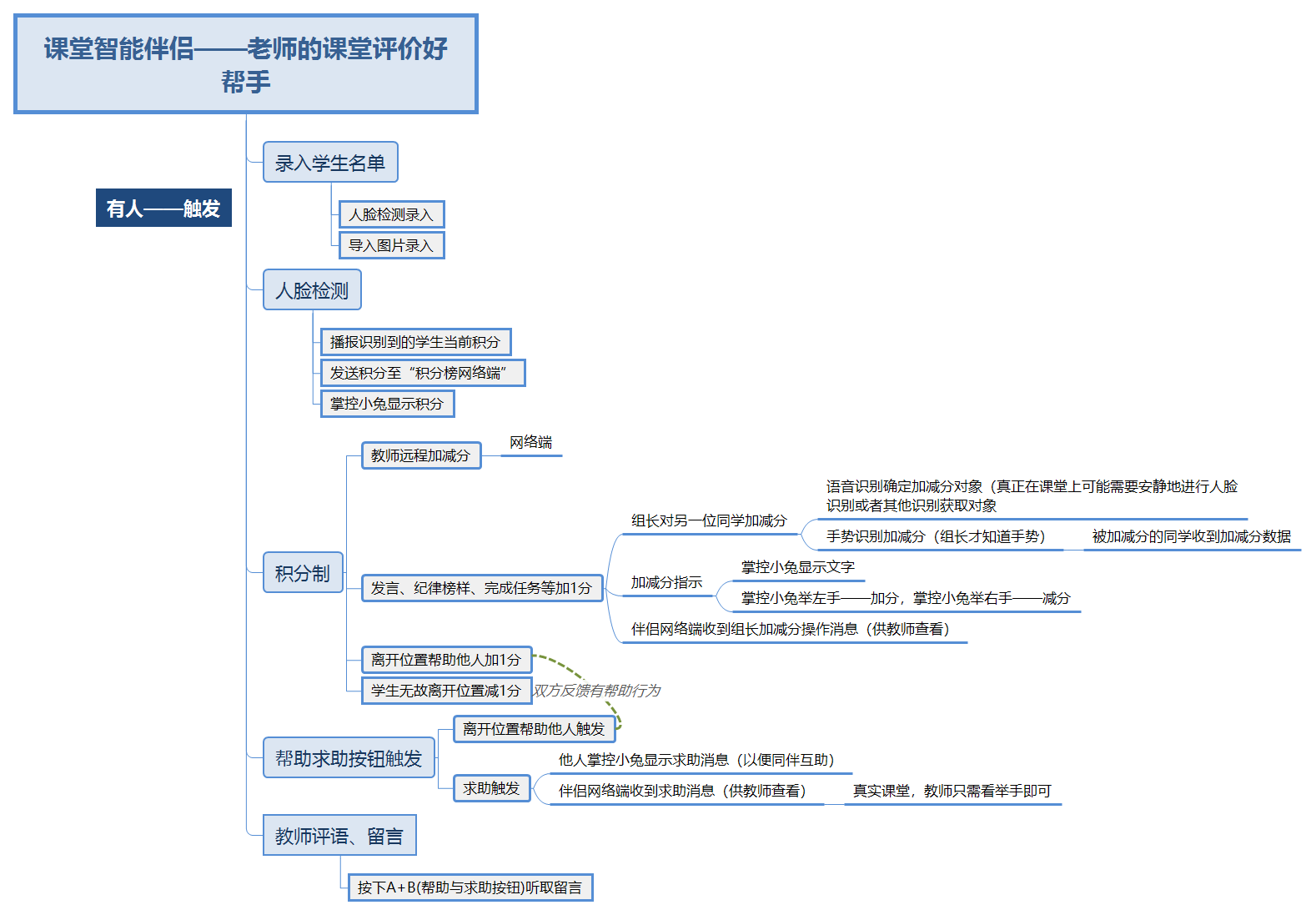 project-image