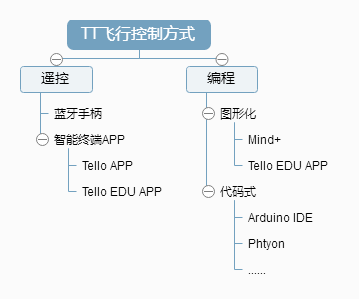 project-image