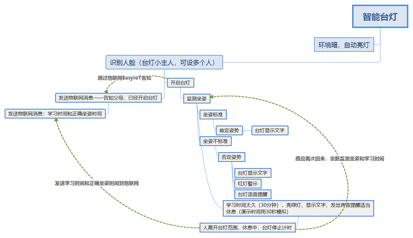project-image