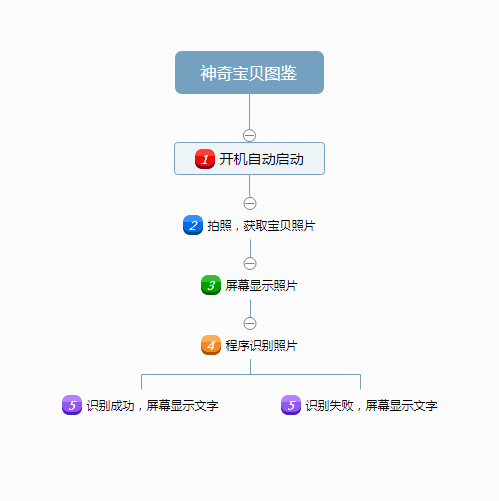 project-image