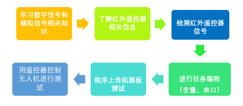 project-image