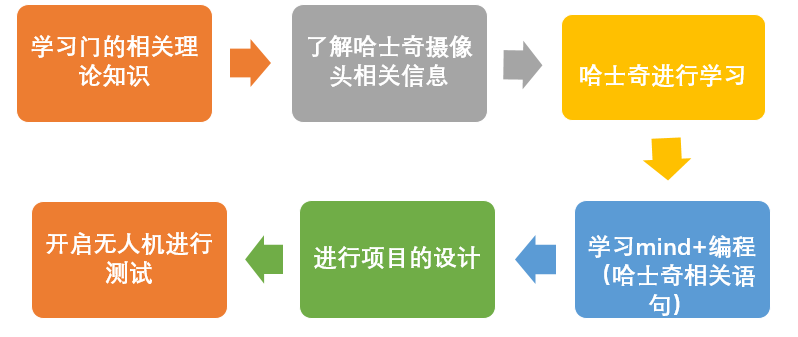 project-image
