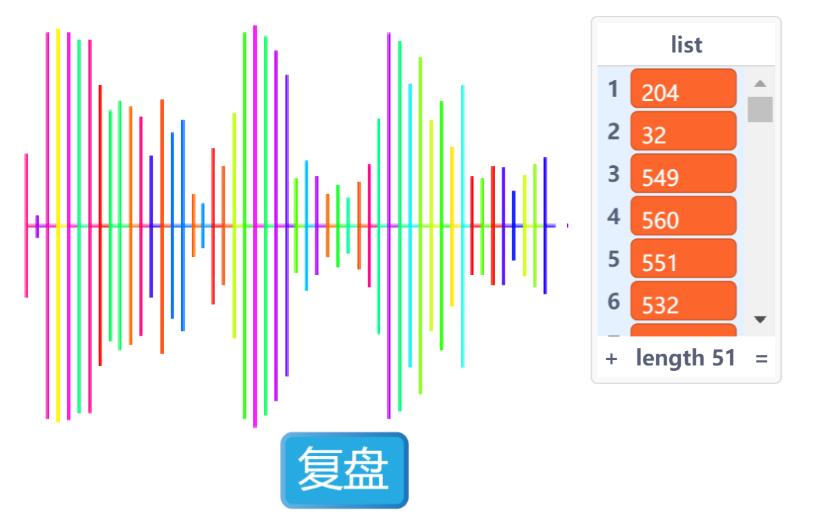 挑战二 《声音的变化》之振幅与音量的关系实验