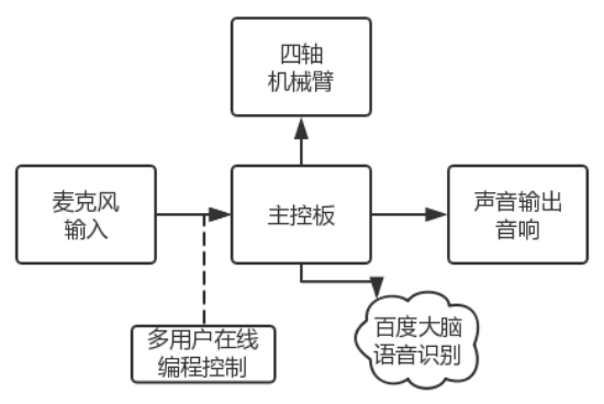 project-image